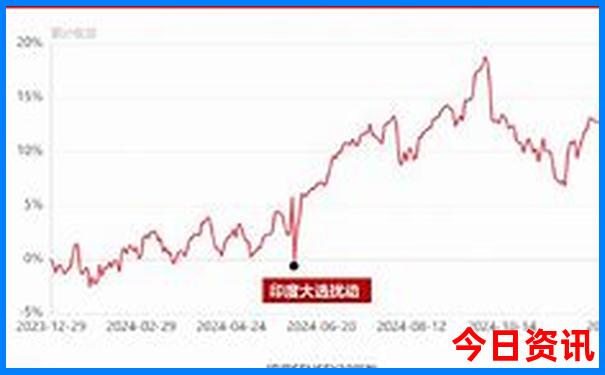 800公里内的旅游景点